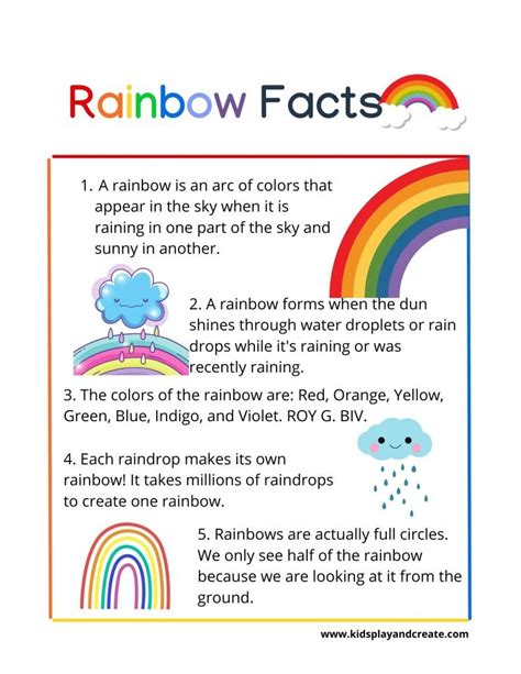 Rainbow Facts For Kids And Teachers Kids Play And Create