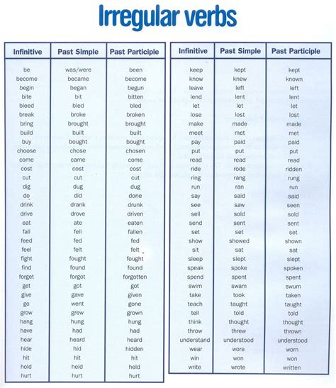 Verbos Irregulares Pasado Irregular Verbs English Verbs Learn English