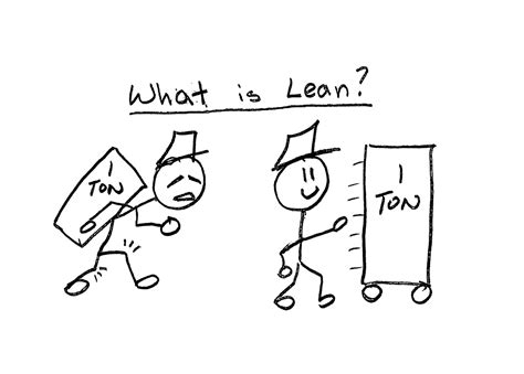 Its Time For Kaizen Infusing Lean Thinking Into The Financial