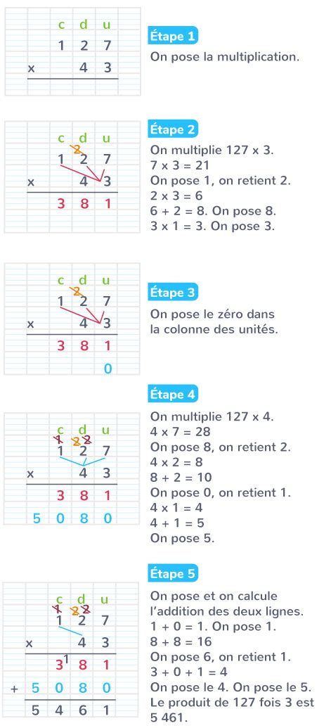 Multiplier Des Nombres Entiers Cm1 Cours Mathématiques Kartable