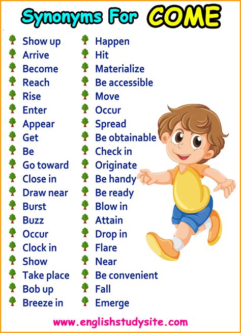 Synonyms For Come Englishstudysitecom