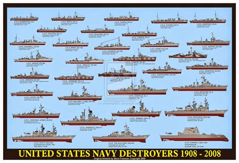 Every Us Destroyer Class From Dd 1 To Dd 1000 Battleship Era World
