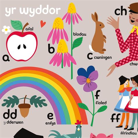 A2 Poster Yr Wyddor Welsh Alphabet Etsy Uk