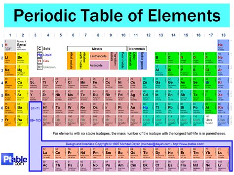 Atomic Science Periodic Table Of Elements