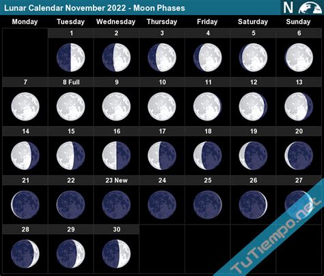 Moon Calendar In November 2022 Printable Calendar 2022