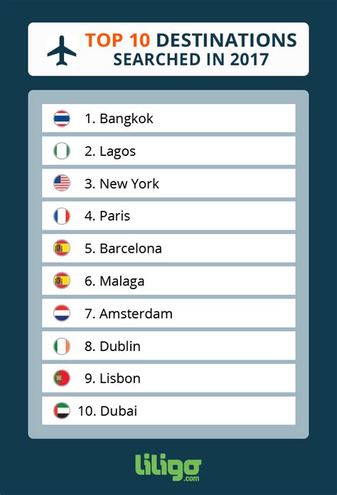 Travel Trends In 2017 The Most Popular Destinations The Traveller S Magazine