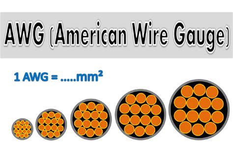 1 m = 1.000 mm (millimeter) 1 m = 100 cm (centimeter) 1 m = 10 dm (decimeter) 1 m. Berapa mm kabel ukuran AWG | Teknik Listrik - Tempat ...