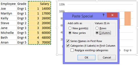 Salary Chart Plot Markers On Floating Bars Peltier Tech Blog