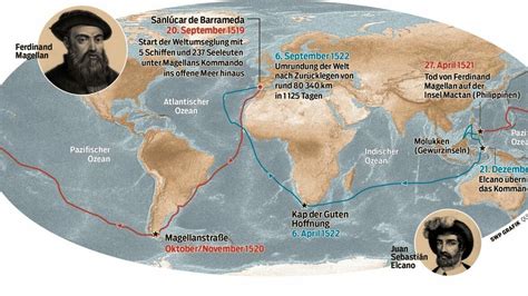 Ferdinand Magellan 500 Jahre Weltumseglung Die Unglaubliche Fahrt Von