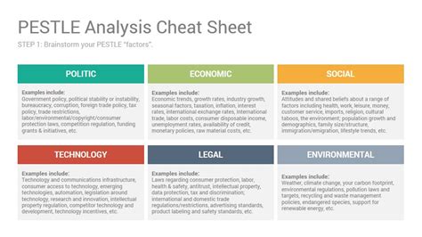 Swot And Pestel Analysis Examples Free Pestle Analysis Templates Images