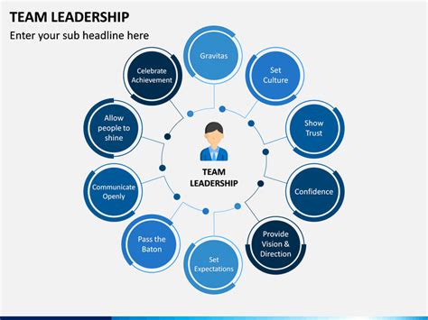 Team Leadership Powerpoint Template Sketchbubble