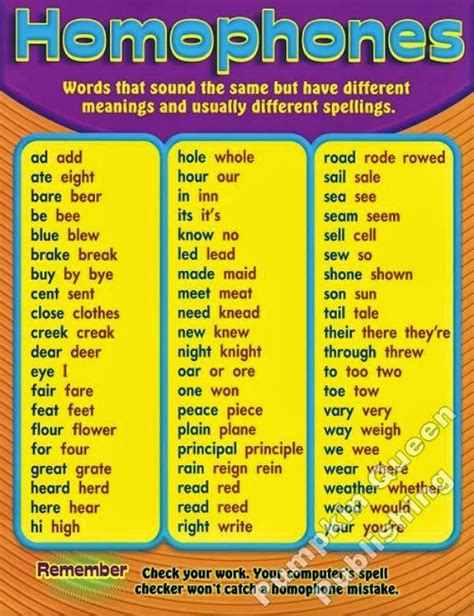 Click On Homophones Different Words That Sound The Same