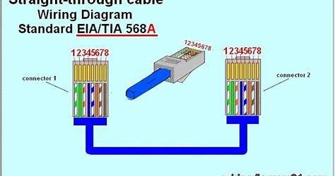 Ethernet Cable Wiring Diagram For Ipod