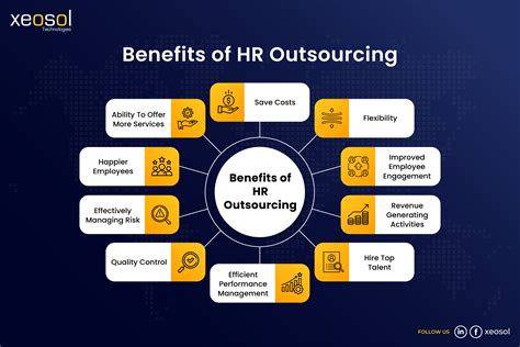 Top Benefits Of Hr Outsourcing Top Resource Outsourcing Benefits And Company