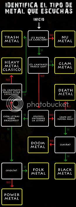 Tipos De Metal Música Identificalos Taringa