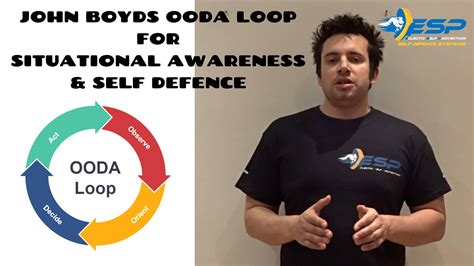 Boyds Ooda Loop For Situational Awareness And Self Defence Youtube