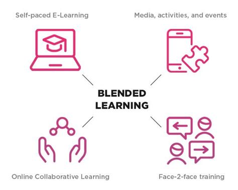 Memahami Konsep Blended Learning Dan Manfaatnya