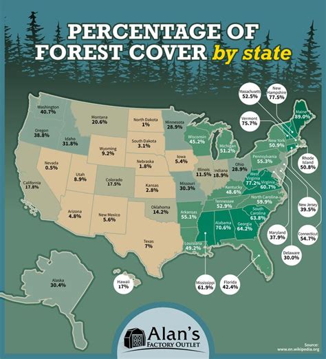 Which State Has The Highest Percentage Of Forest Cover State Forest