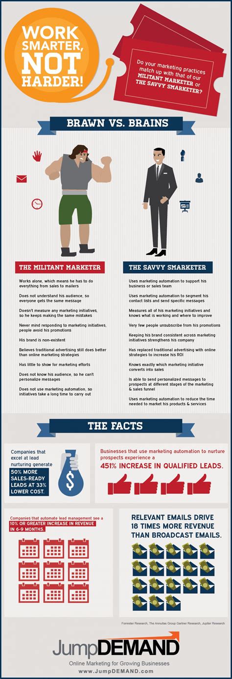 Work Smarter Not Harder Marketing Infographic Infographic