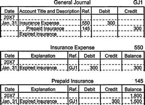Accounting for insurance there are a few aspects to life insurance accounting that differentiate it the fact that insurance accounting is so distinctive does not imply that arbitrary rules should be. Prepaid Expenses