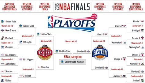 Find out who has the best odds to win. 2015 NBA playoffs: TV times, full schedule and bracket ...
