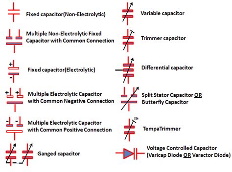 Wiring Diagram Symbols Capacitor Code Calculator Free Orla Wiring