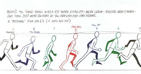 Animation 2 Rethinking The Run Cycle