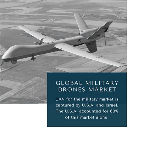 Global Military Drones Market 2021 2026 January 2024 Updated
