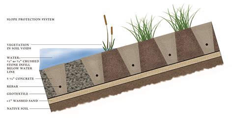 Californians have made great strides to improve indoor water efficiency; Slope Protection Grasscrete | Sustainable Paving Systems