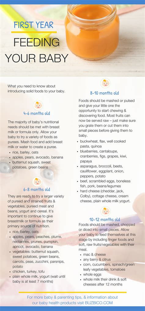 Baby solid foods by age. Going from breastfeeding or bottle feeding to eating ...