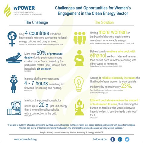 Infographic About Opportunities And Challenges