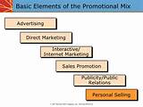 Internet Promotion Marketing Pictures