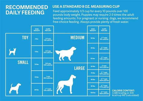Daily feeding guidelines will also vary by manufacturer. The Best Dry Dog Food for 2020 Reviews & Buyer's Guide