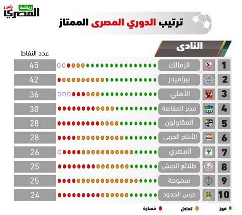 We did not find results for: ترتيب الدوري المصري الممتاز | المصري اليوم