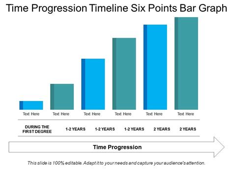 Bonjour, je voudrais afficher le plan (le. Time Progression Timeline Six Points Bar Graph | PowerPoint Presentation Pictures | PPT Slide ...