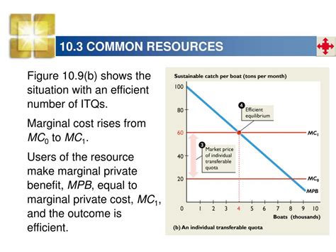 Ppt Public Goods And Common Resources Powerpoint Presentation Free