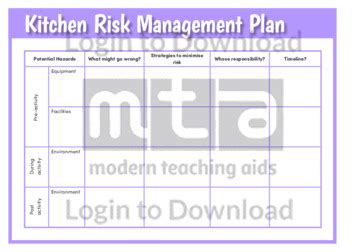 Lesson Zone AU Kitchen Risk Management Plan