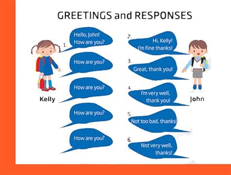 Greetings And Responses To Someone Greeting You Aulas De Inglês