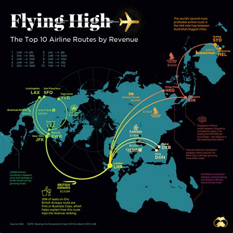 Worldwide Airline Routes Vivid Maps