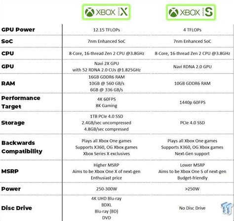 Ps5 Digital Edition Vs Xbox Series S Major Differences Between The