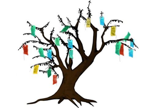 All opinions and comments are my own. The Wish Tree | HubPages