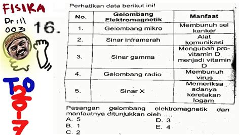 Maybe you would like to learn more about one of these? Manfaat Gelombang Radio : Gelombang Elektromagnetik ...