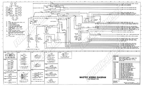 1999 Sterling Truck Wiring Diagram - properinspire