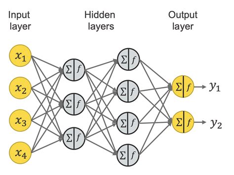 Introduction To Convolutional Neural Networks Cnn Gam Vrogue Co