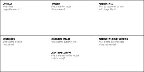 The Problem Statement Canvas For Startups And Innovation Teams By