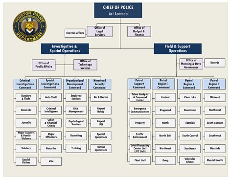 Police Department Organization Chart Images And Photos Finder