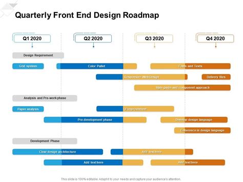 Quarterly Front End Design Roadmap Presentation Graphics