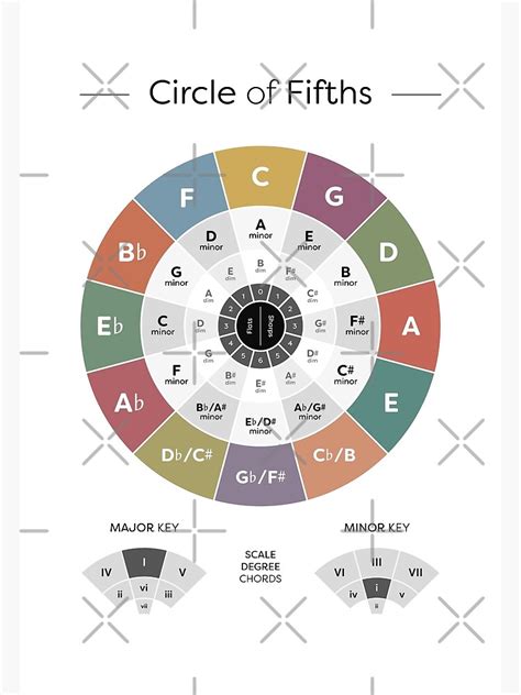 Circle Of Fifths Music Appreciation Circle Of Fifths Music Theory Images