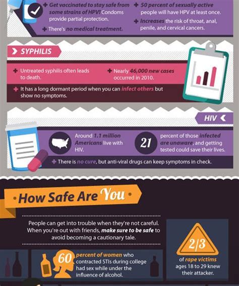 Guide To Safer Sex Infographic Best Infographics