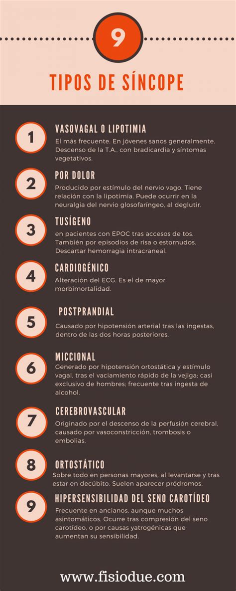 Revista cubana de medicina militar. Síncope. Infografía y Clasificación Según su Origen | Fisiodue